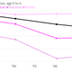 Image for article titled Narendra Modi’s track record in Gujarat is not the runaway success he claims